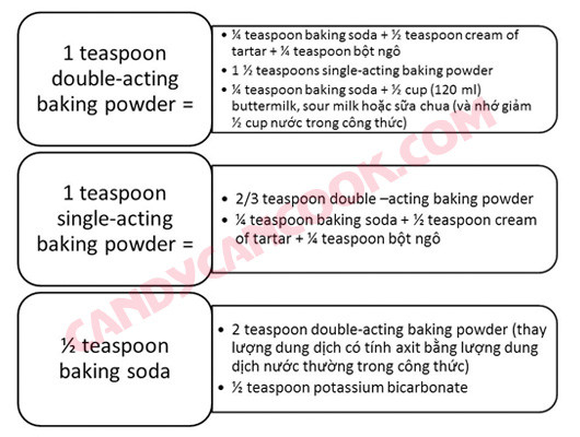Bảng hướng dẫn tự pha bột nở thay thế cho công thức bánh bông lan
