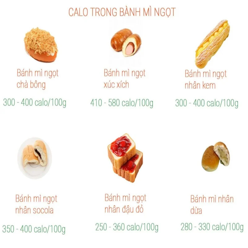 Bảng tham khảo lượng calo trong bánh mì ngọt các loại giúp kiểm soát chế độ ăn uống