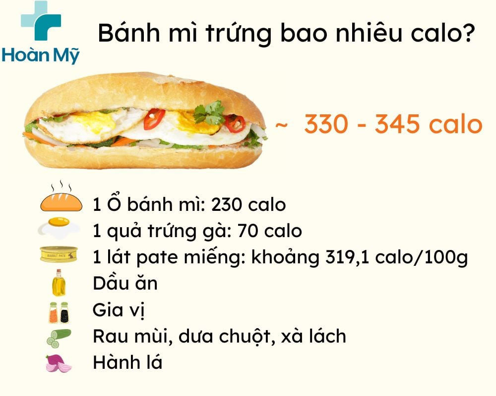 Bánh mì trứng bao nhiêu calo