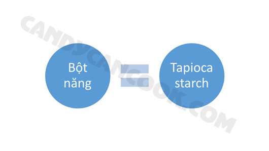 Bột năng, bí quyết tạo độ dai và độ sánh mịn cho ẩm thực Việt