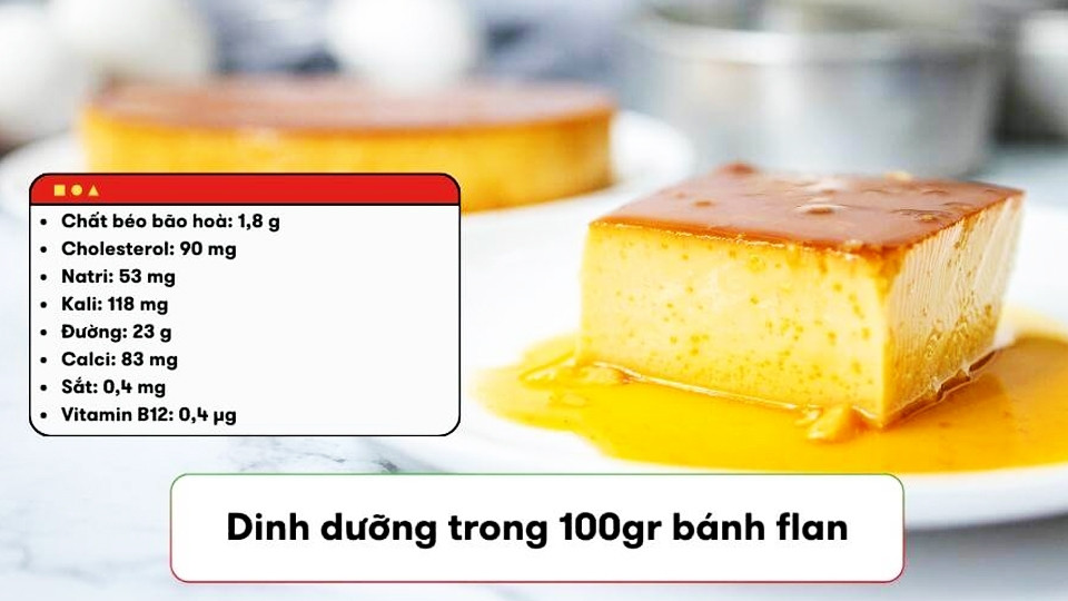 Giá trị dinh dưỡng của bánh flan từ trứng và sữa