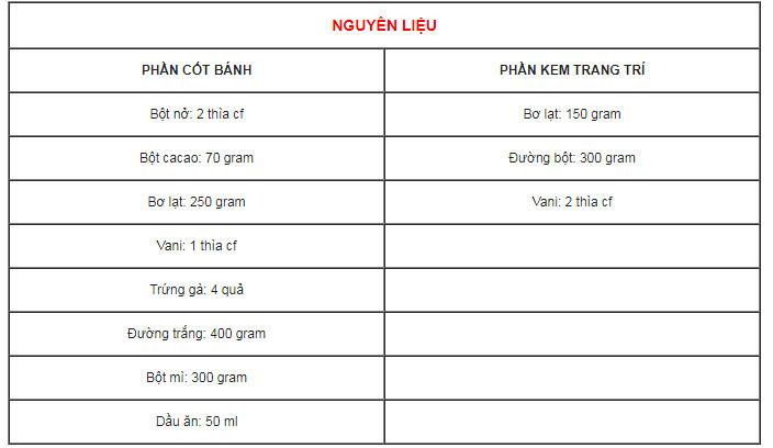 Nguyên liệu làm bánh kem socola tại nhà
