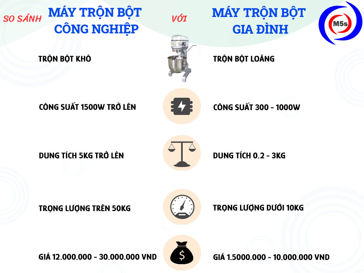 So sánh máy đánh bột công nghiệp và gia đình