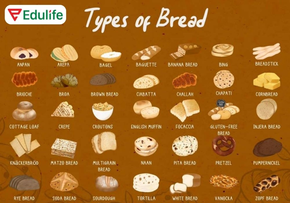 Thế giới bánh mì đa dạng với các loại như baguette và croissant