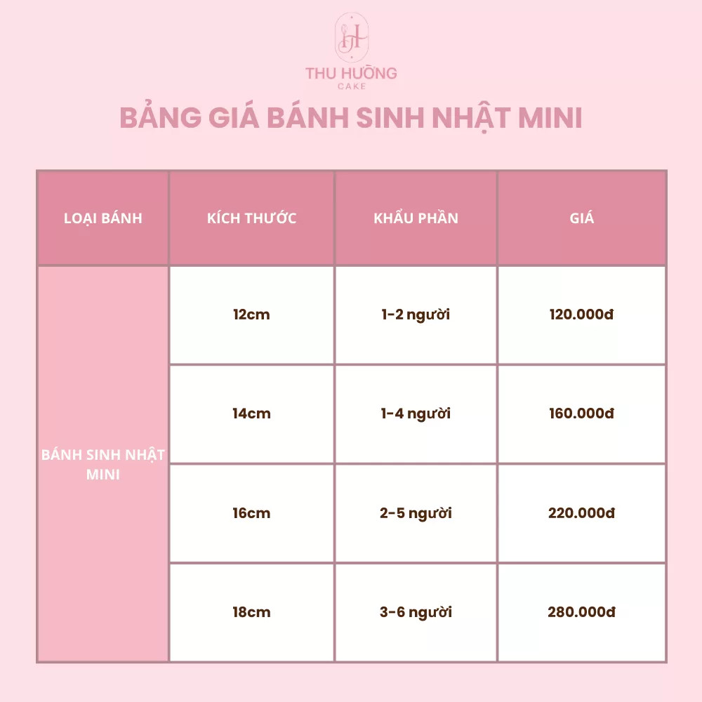 Các loại bánh sinh nhật mini với mức giá tham khảo