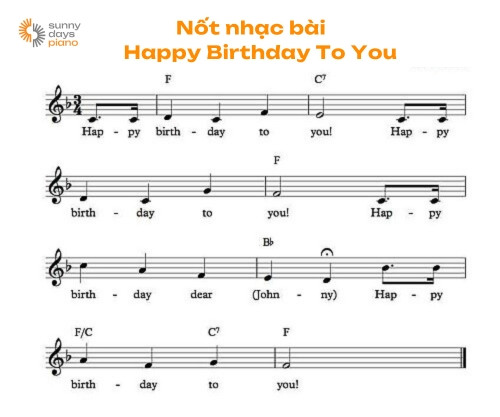 Nốt nhạc Happy Birthday to You theo số