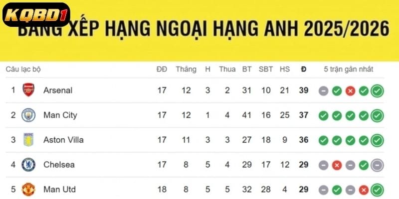 Bảng xếp hạng, lịch thi đấu và thống kê mở rộng